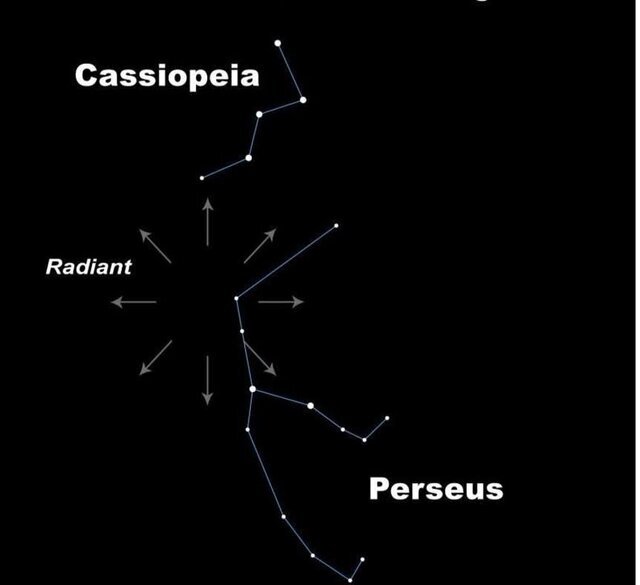 بهترین زمان برای تماشای شهاب‌باران پرساوشی