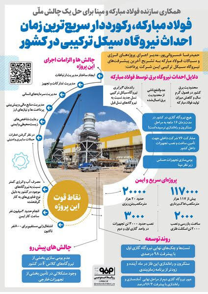 نیروگاههای سیکل ترکیبی راندمان ۳ برابری دارد/اشتغالزایی مستقیم برای ۸۰۰ نفر