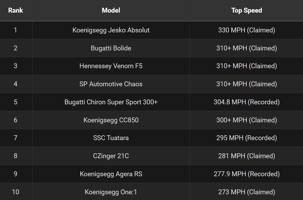سریعترین خودرو در دنیا، از روی جنگندهها ساخته شدهاست/ عکس