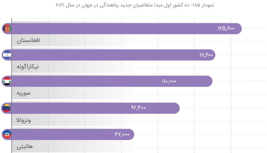 جمعیت باورنکردنی افغانستانی‌ها در ایران خبرساز شد