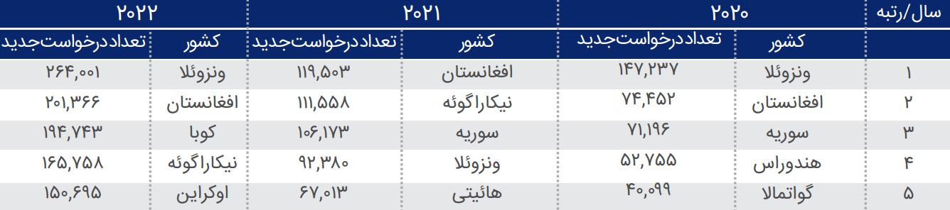 یک پنجم جمعیت افغانستان در ایران؛ روزی 10 هزار افغانستانی وارد کشور می‌شوند / چطور دو روزه صاحب شغل و جای خواب می‌شوند؟ 3