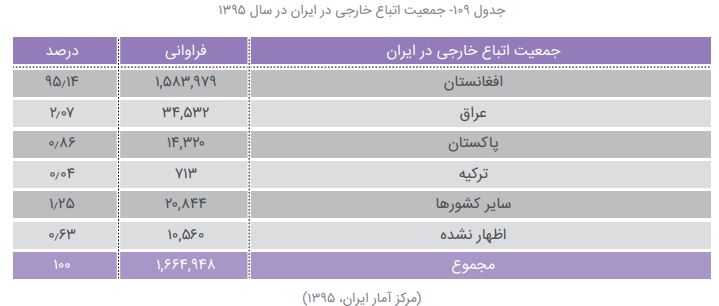 جمعیت باورنکردنی افغانستانی‌ها در ایران خبرساز شد