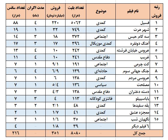 ذائقهسنجی سینماروها