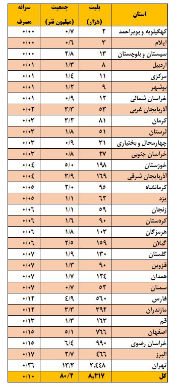 درباره اقتصاد سینما