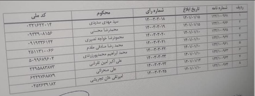 پشت پرده تاخیر در انتخاب اعضای جدید هیئت پذیرش فرابورس