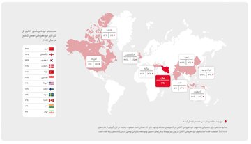 سهم 50 درصدی دیجیکالا از معاملات خردهفروشی آنلاین