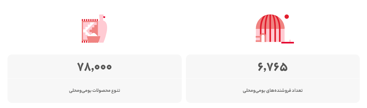 بنیانگذاران دیجیکالا در ایونت برخط ۰۲، از مسئولیت اجتماعی و محیط زیست میگویند