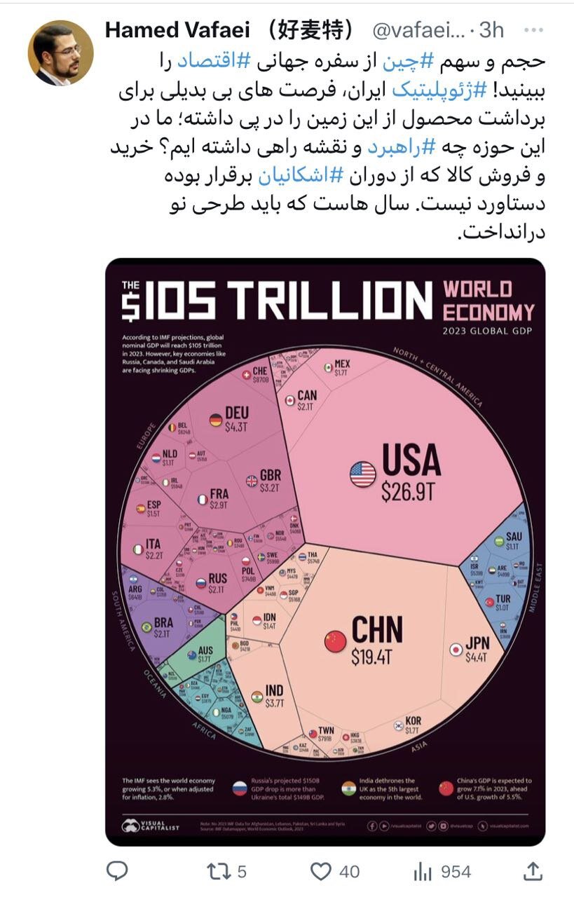 سهم چین از کیک اقتصاد جهان را ببینید!