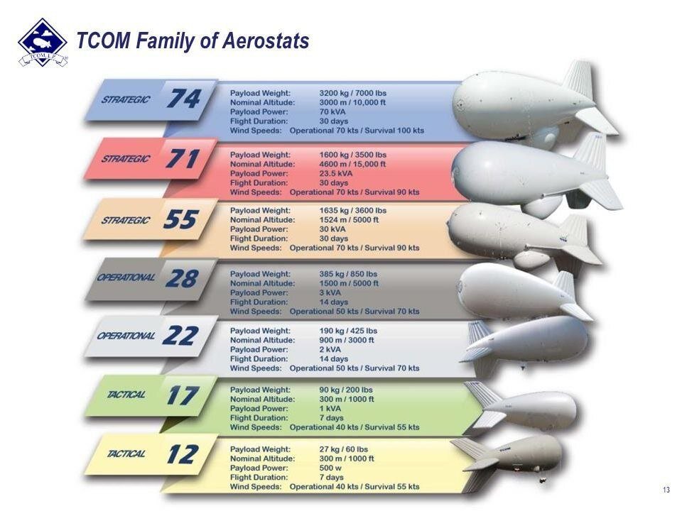 لهستان با تجهیزات امریکایی در مقابل روسیه میایستد!/عکس