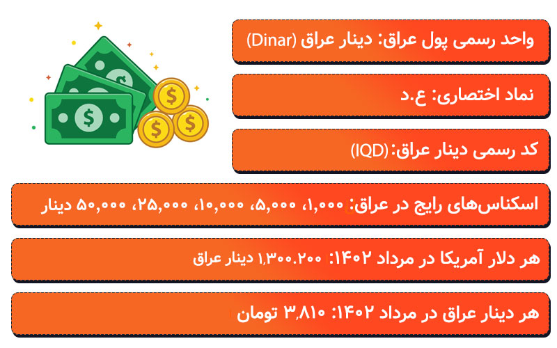 برای سفر به عراق دلار بهتر است یا دینار؟
