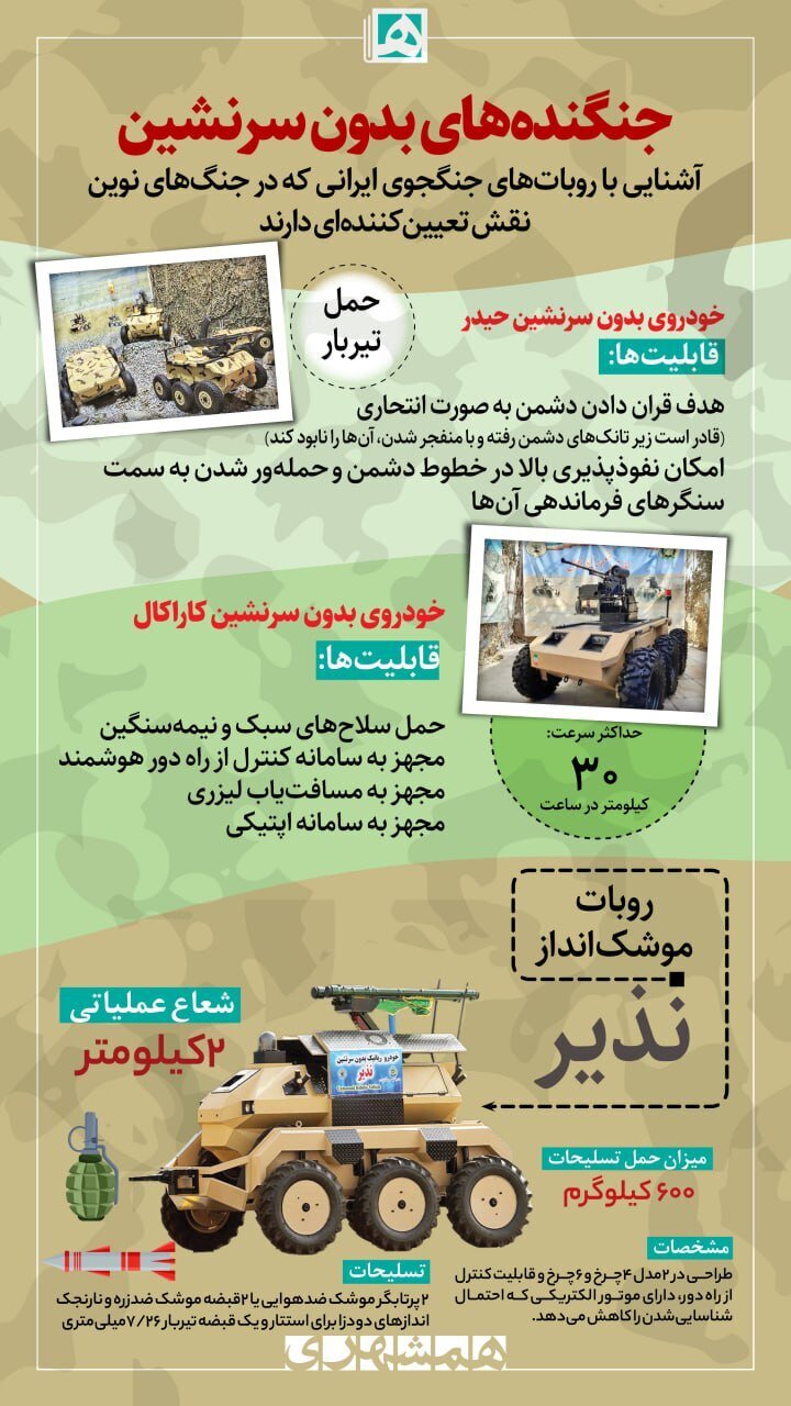 آشنایی با پیشرفته‌ترین ربات‌های نظامی ایرانی/ عکس