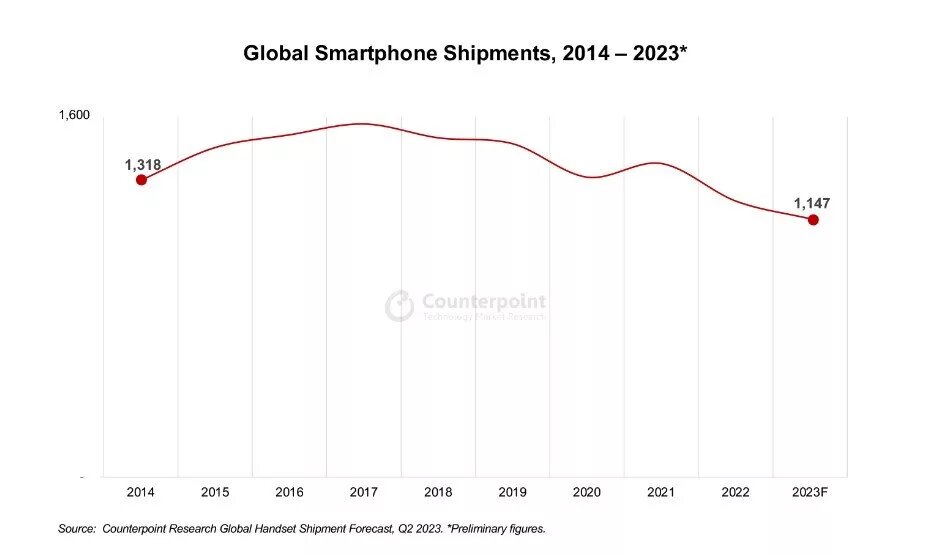 آیفون ناممکن را ممکن کرد/ رکورد شگفتانگیز شاهکار اپل