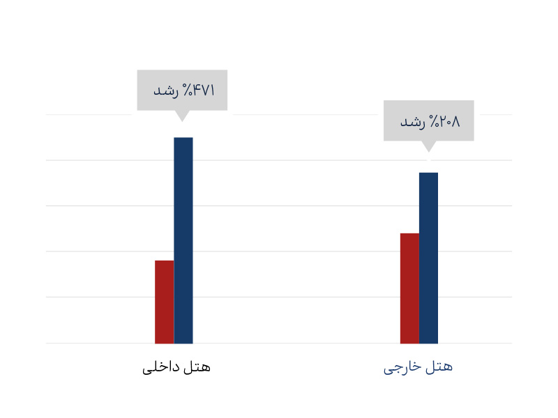 گزارش فلای تودی 1401 منتشر شد