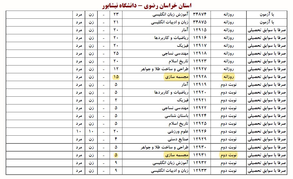 تغییر ظرفیت پذیرش رشته مجسمهسازی؛ یک اشتباه سیستمی یا کاهش ظرفیت بدون اطلاع قبلی؟