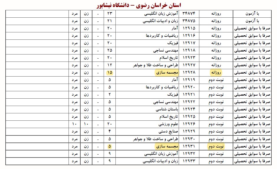 تغییر ظرفیت پذیرش رشته مجسمه‌سازی؛ یک اشتباه سیستمی یا کاهش ظرفیت بدون اطلاع قبلی؟