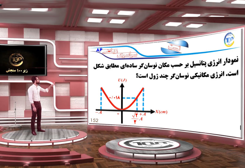 روش‌های موثر تدریس فیزیک در دبیرستان