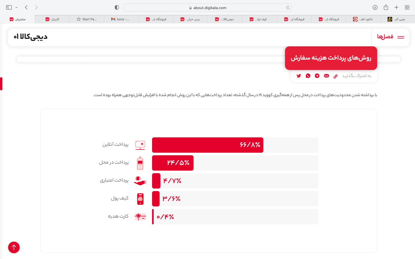 از ابزارهای متنوع برای پرداخت تا خدمات پس از فروش