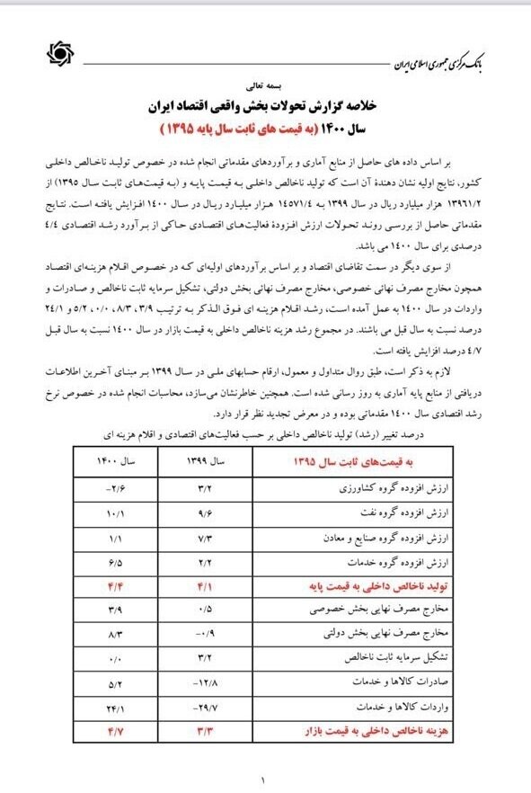 کنایه آفتاب‌نیوز به اینفوگرافیک امروز ایرنا: فرافکنی دولت انقلابی با چاشنی گاف و عددسازی 2