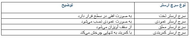 سرج ارستر و کاربرد های آن را بهتر بشناسیم!
