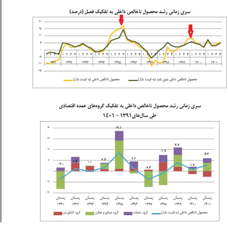 نامه سرگشاده نوبخت به رئیسی: برای جلسه با مدیران اقتصادی درباره عملکرد اقتصادی دولت قبل اعلام آمادگی می‌کنم