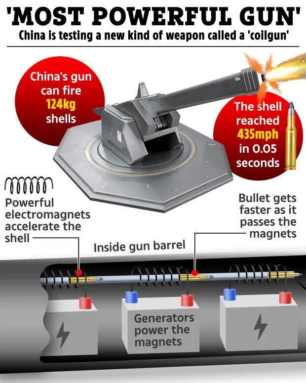 سلاح جدید چین، ترسناک و رکوردشکن / قدرتمندترین توپ جهان / عکس 3
