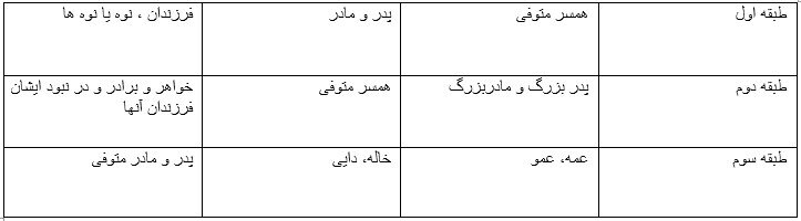 همه چیز درباره مراحل ثبت گواهی انحصار وراثت