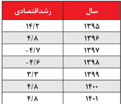 عباس عبدی به دولتمردان: وضعیت خطرناک است /نمی شود هرکاری دوست دارید انجام دهید و وضع کشور را تقصیر اعتراضات بیندازید