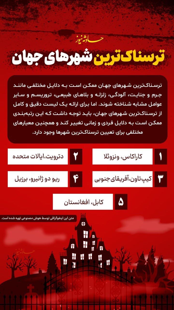 اینفوگرافیک | ترسناکترین شهرهای جهان کدامند؟