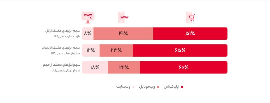 42 میلیون نظر در یک پلتفرم