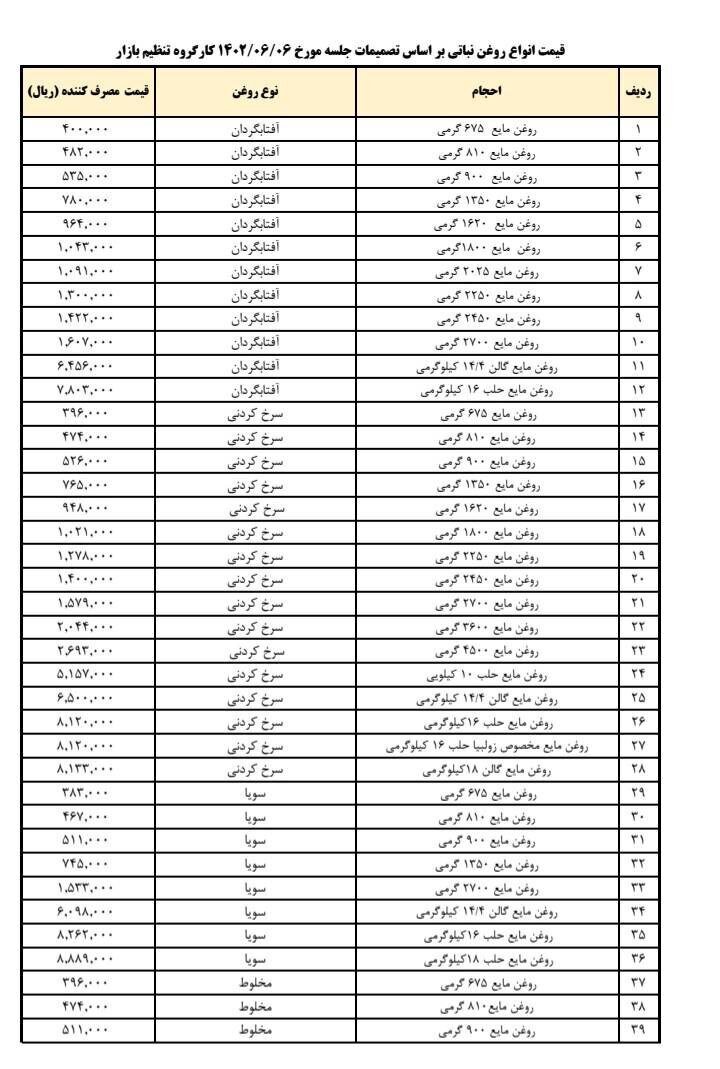 روغننباتی رسما ارزان شد/ قیمتهای جدید را ببینید