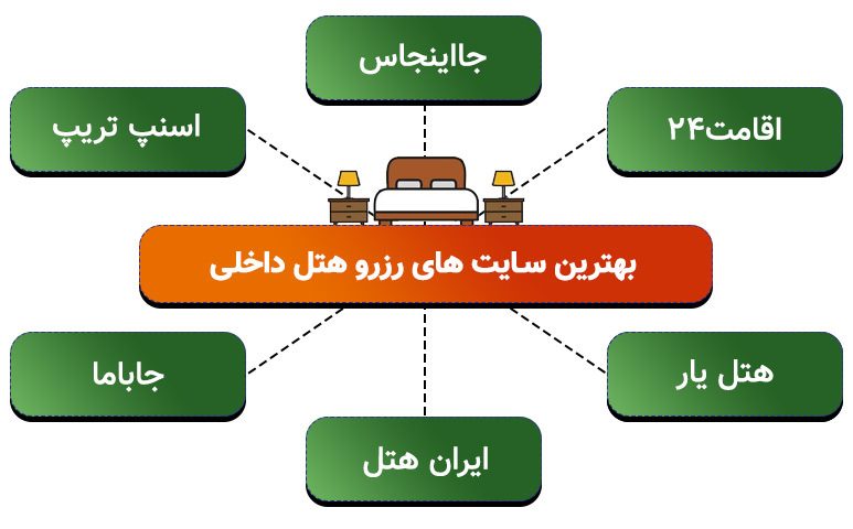 معتبرترین سایت های خرید بلیط قطار