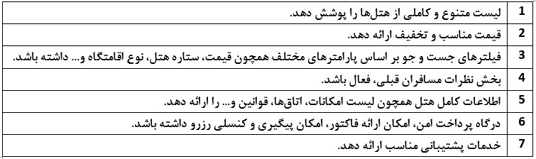 6 تا از بهترین سایت های رزرو هتل داخلی را بشناسید