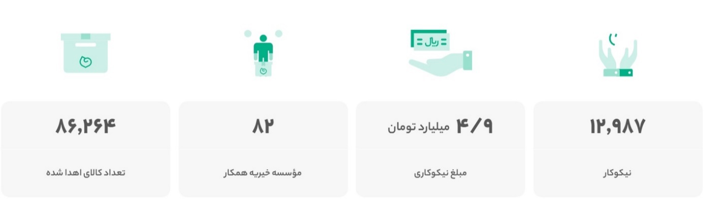 یک سال مهر با دیجیکالا