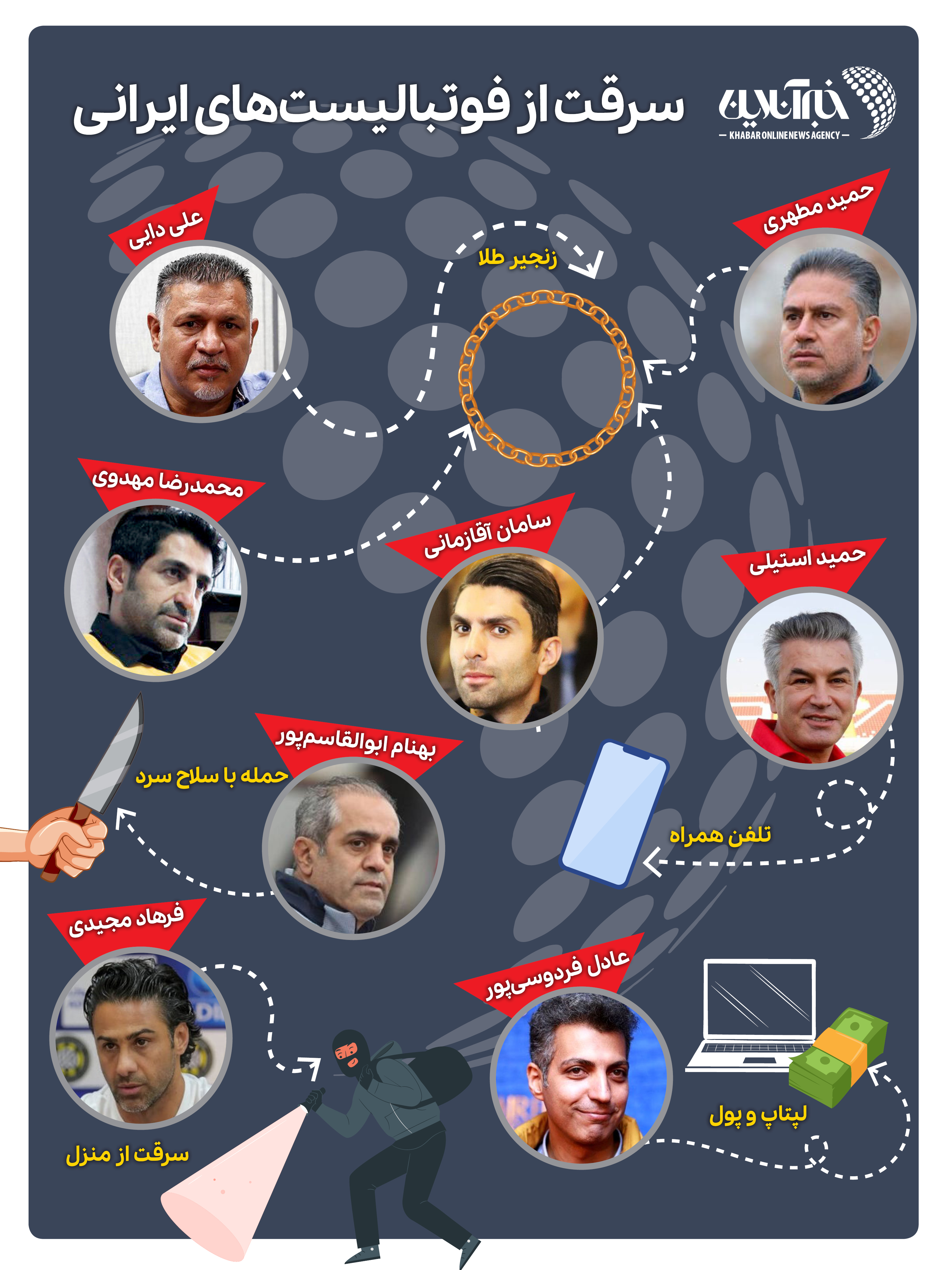 اینفوگرافی| فوتبالیستها قشر مورد علاقه سارقان!