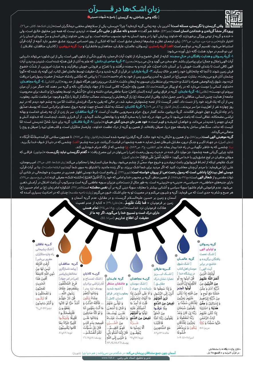 اینفوگرافیک | اقسام «اشک» در قرآن 2