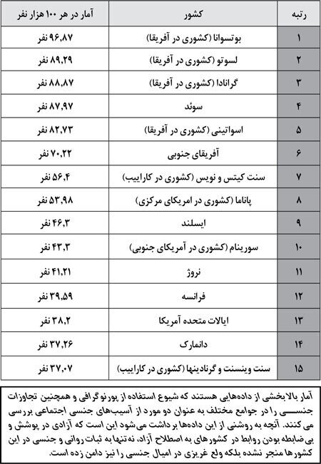 آیا در کشورهای بدون حجاب، مردان چشم و دل سیرند؟