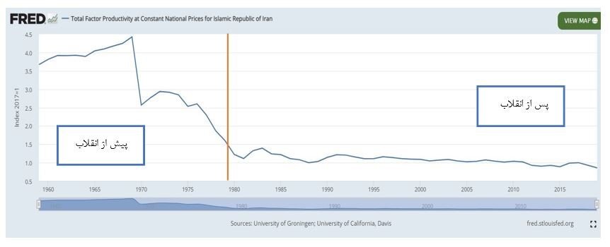 افشاگری احمد توکلی از حق الزحمه چند هزار میلیاردی برای هیئت ۷ نفره مولدسازی! /دولت فاتحه خانه دار شدن مردم را باید بخواند اگر...