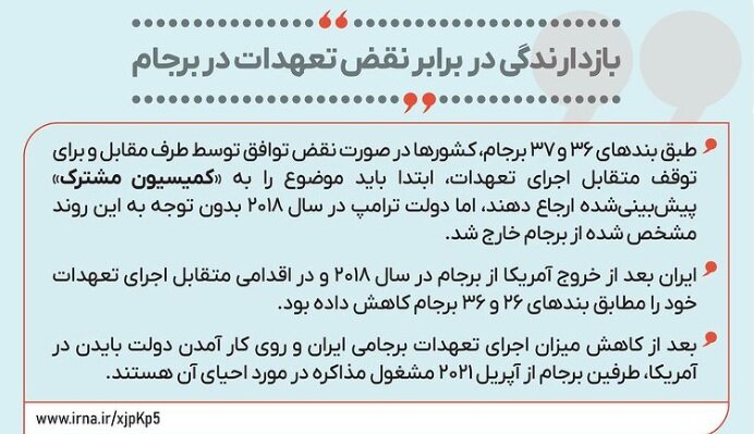 بررسی یک ادعای نادرست درباره برجام و تصمیم اروپاییها