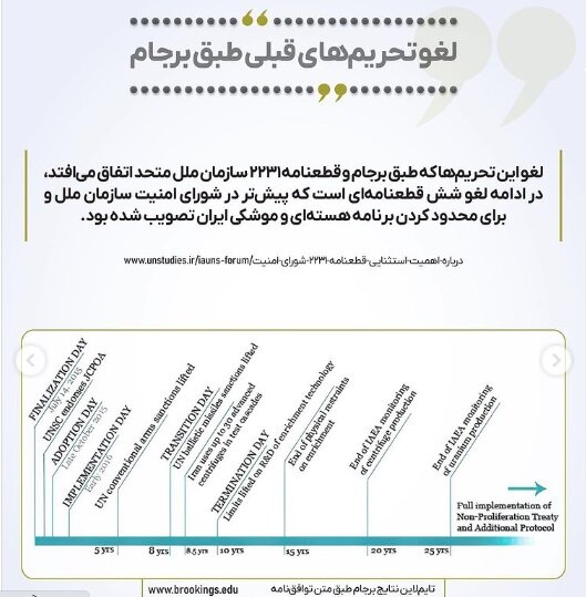 بررسی یک ادعای نادرست درباره برجام و تصمیم اروپاییها