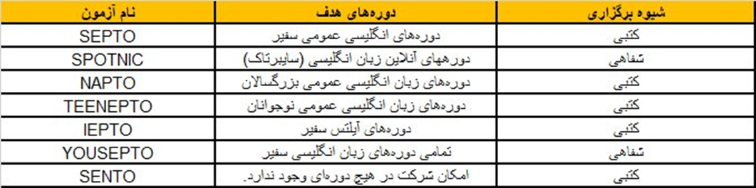 آموزشگاه زبان سفیر | بررسی نقاط قوت و ضعف!