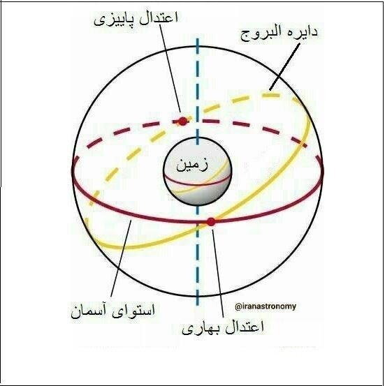 با آغاز پاییز کجای جهان بهار میشود؟ / عکس