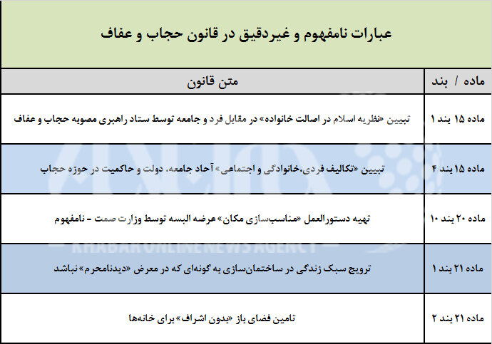 ایرادات شورای نگهبان به لایحه عفاف و حجاب