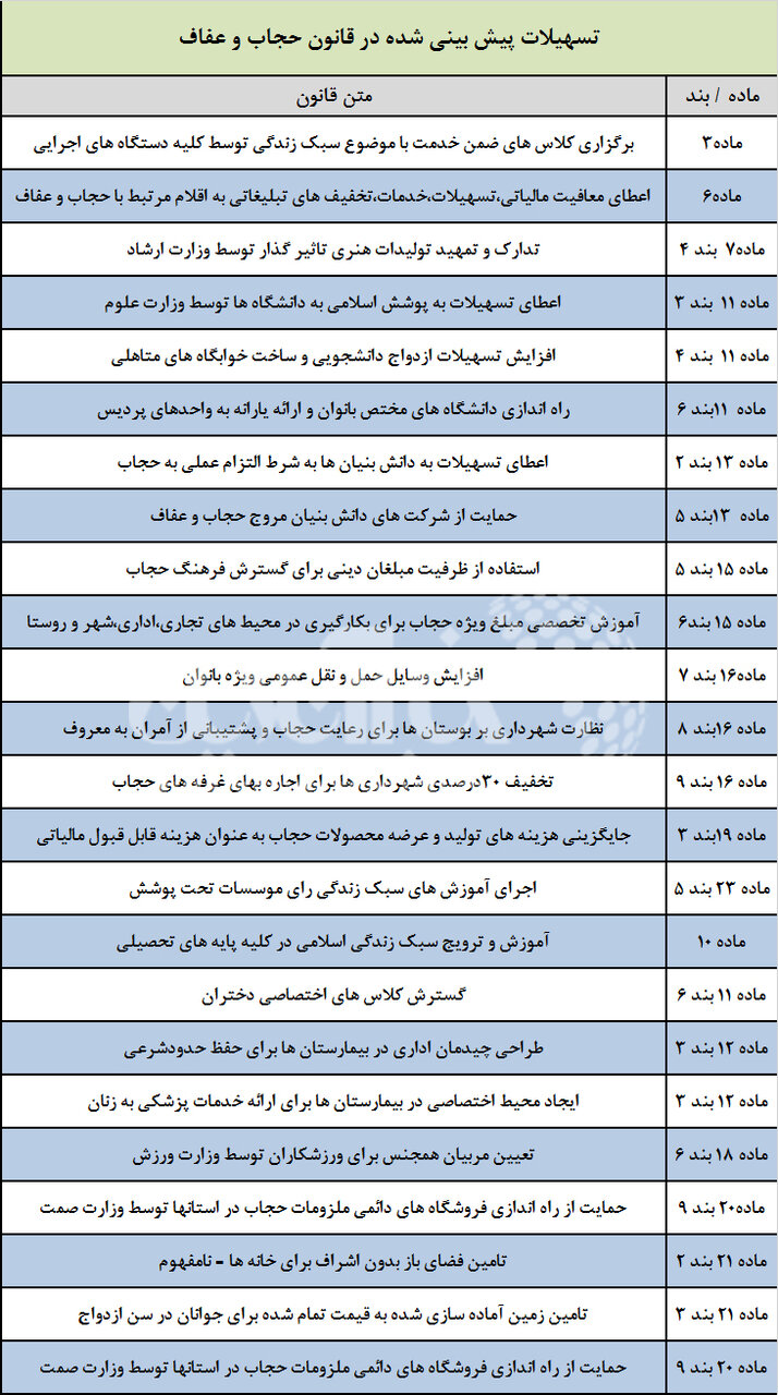 9 ایراد شورای نگهبان و هیات نظارت مجمع تشخیص به لایحه حجاب زیر ذره بین / سکوت در مقابل مجازات های مالی و برخورد سلبی! 5