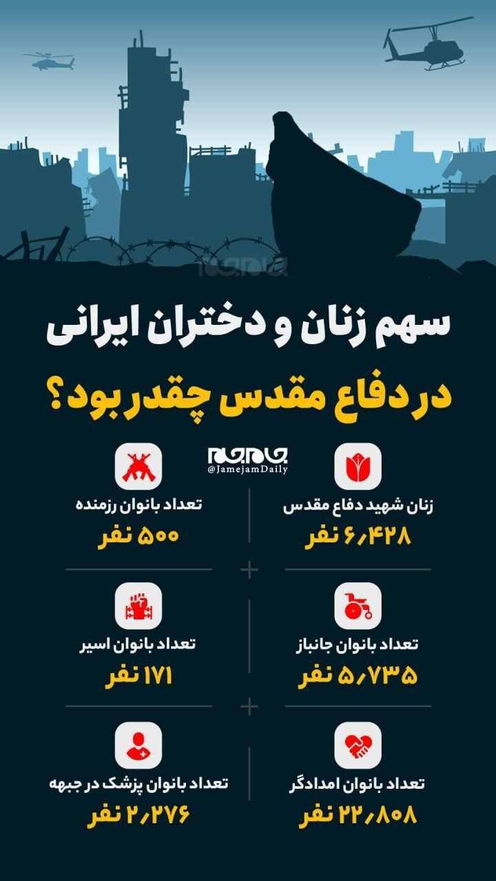 اینفوگرافیک | سهم زنان و دختران ایرانی در دفاع مقدس چقدر بود؟