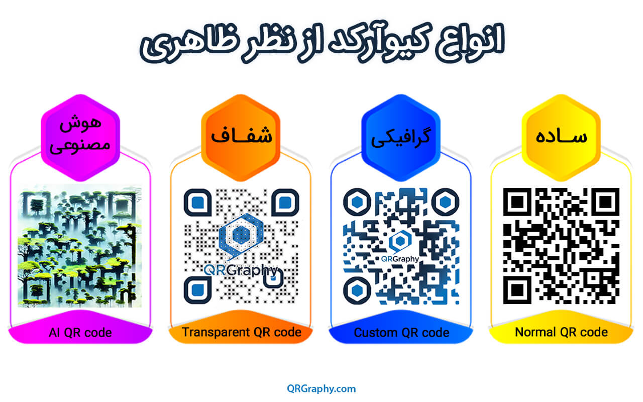 چرا نباید هر کیو آر کد رایگانی را بسازیم و استفاده کنیم؟