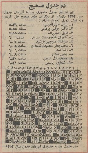 با قهرمان جدول ایران آشنا شوید/ عکس