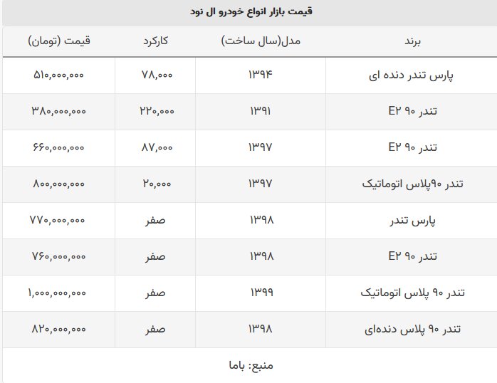 با ۷۶۰ میلیون ال نود صفر بخرید + جدول