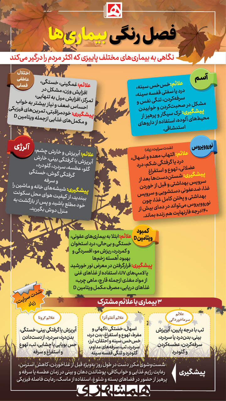 ۵ بیماری شایع در پاییز و راههای پیشگیری از آن/ علائم کمبود ویتامین D