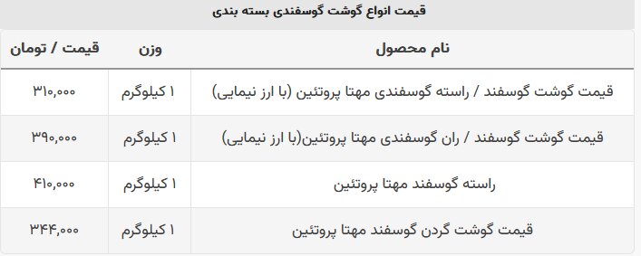قیمت گوشت قرمز در بازار چند؟+ جدول قیمت