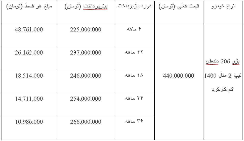 خرید اقساطی 206 کارکرده با 200 میلیون